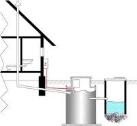 Автономна каналізація Автономна каналізація